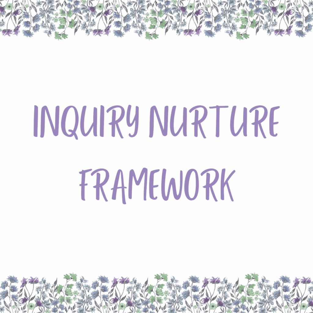 Inquiry Nurture Campaign Framework Image